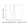 KD-Validated OSBPL1A Rabbit mAb (20 μl)