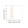 KD-Validated RAD50 Rabbit mAb (20 μl)