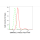 KD-Validated SMARCC1 Rabbit mAb (20 μl)