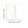 KD-Validated VPS35 Rabbit mAb (20 μl)