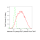 KD-Validated Histone H3 (acetyl K27) Rabbit mAb (20 μl)