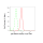 KD-Validated p38 MAPK Rabbit mAb (20 μl)