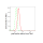 KD-Validated p38 MAPK Rabbit mAb (20 μl)