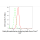 KD-Validated MTAP Rabbit mAb (20 μl)