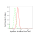 KD-Validated STX16 Rabbit mAb (20 μl)