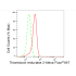 KD-Validated TXNRD2 Rabbit mAb (20 μl)