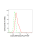 KD-Validated CCDC98 Rabbit mAb (20 μl)