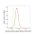 KD-Validated GLA Rabbit mAb (20 μl)