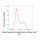 KD-Validated GOLIM4 Rabbit mAb (20 μl)