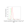 KD-Validated GOT1 Rabbit mAb (20 μl)
