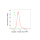 KD-Validated LGALS1 Rabbit mAb (20 μl)