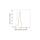 KD-Validated KSR1 Rabbit mAb (20 μl)