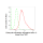 KD-Validated EEF2 Rabbit mAb (20 μl)