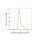 KD-Validated GATAD2A Rabbit mAb (20 μl)