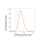 KD-Validated GLS Rabbit mAb (20 μl)