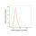 KD-Validated IRAK3 Rabbit mAb (20 μl)