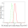 KD-Validated PI3KCB Rabbit mAb (20 μl)