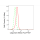 KD-Validated LGMN Rabbit mAb (20 μl)