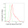 KD-Validated CCNA Rabbit mAb (20 μl)