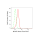 KD-Validated MCM7 Rabbit mAb (20 μl)