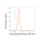 KD-Validated GSK3A Rabbit mAb (20 μl)