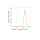 KD-Validated Flotillin 1 Rabbit mAb (20 μl)