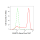 KD-Validated EHMT2 Rabbit mAb (20 μl)
