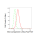 KD-Validated BAG3 Rabbit mAb (20 μl)