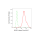 KD-Validated EGFR Rabbit mAb (20 μl)