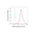 KD-Validated EGFR Rabbit mAb (20 μl)