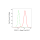 KD-Validated COXIV Rabbit mAb (20 μl)