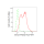 KD-Validated GC1q R Rabbit mAb (20 μl)