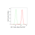 KD-Validated HIF1β Rabbit mAb (20 μl)