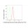 KD-Validated ABPP Rabbit mAb (20 μl)