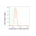 KD-Validated ARRB1 Rabbit mAb (20 μl)