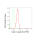 KD-Validated CUL1 Rabbit mAb (20 μl)