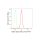 KD-Validated GSK3A Rabbit mAb (20 μl)