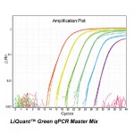 LiQuant™ Ultra Green qPCR Master Mix (500 rxns)