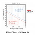LiQuant™ HS Probe qPCR Master Mix (500 rxns)