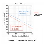LiQuant™ Lightning Probe qPCR Master Mix (500 rxns)