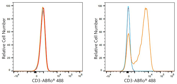 488 Mouse IgG 2a isotype control