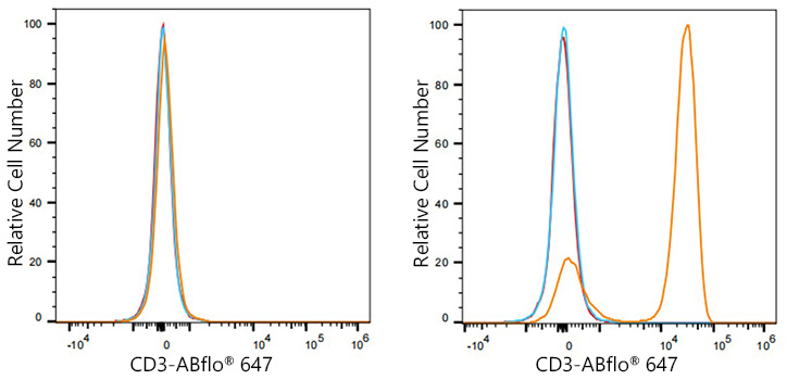 Mouse IgG 2a isotype control