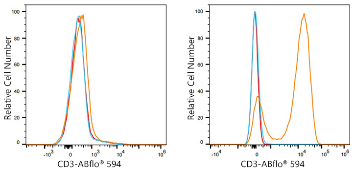 Mouse IgG 2a isotype control