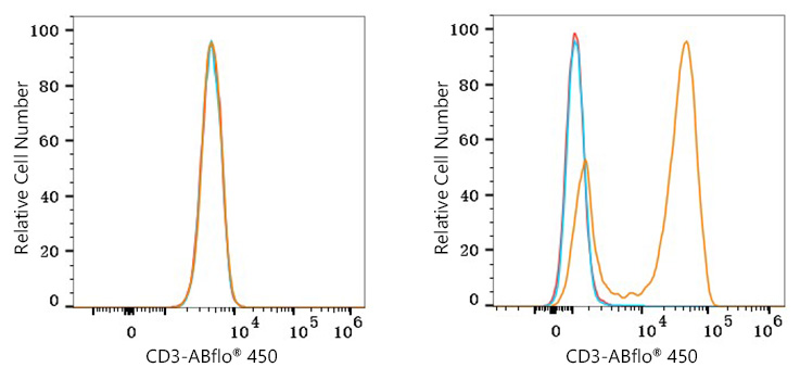 450 Mouse IgG 2a isotype control