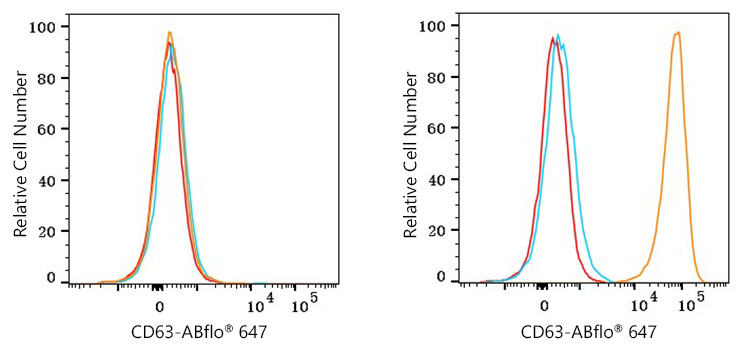 647 Mouse IgG 1 isotype control