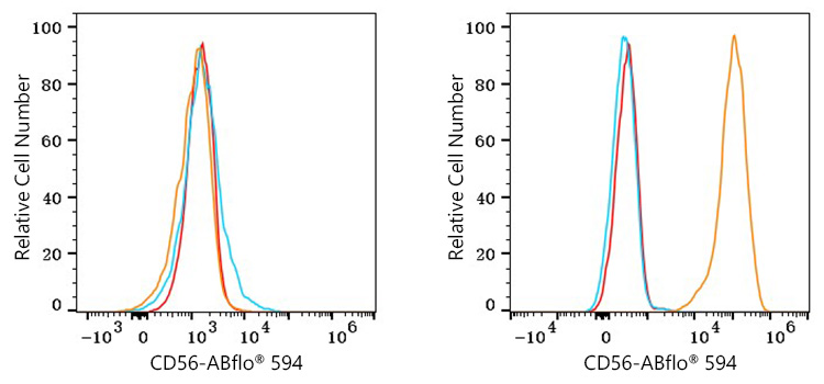 594 Mouse IgG 1 isotype control