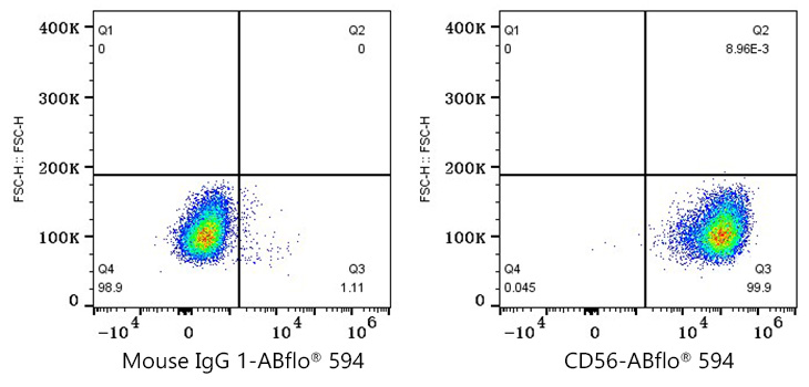 Mouse IgG 1 isotype control