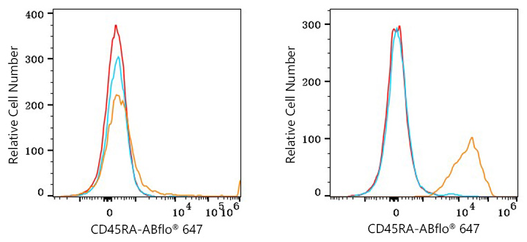Mouse IgG 2b isotype control
