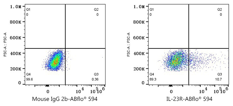 Mouse IgG 2b isotype control