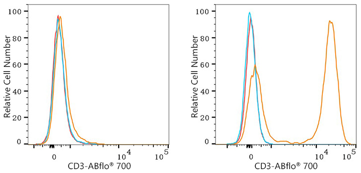 700 Mouse IgG 2a isotype control